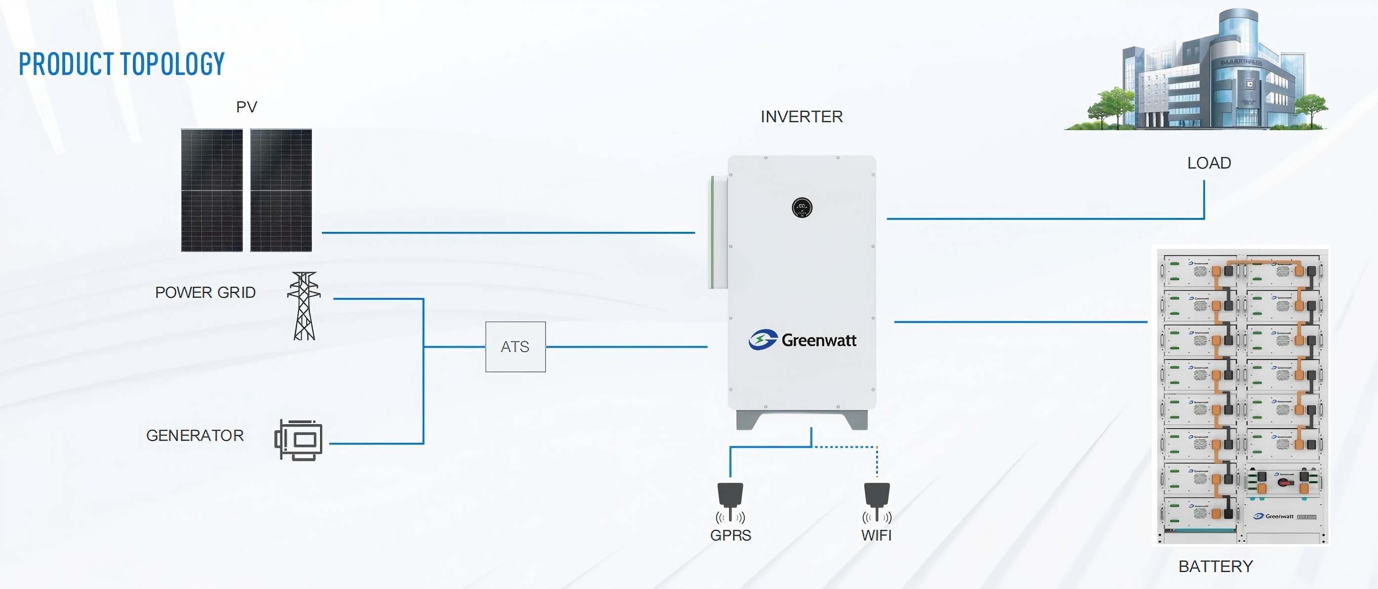 100kw hybrid solar inverter 100kw hybrid solar inverter