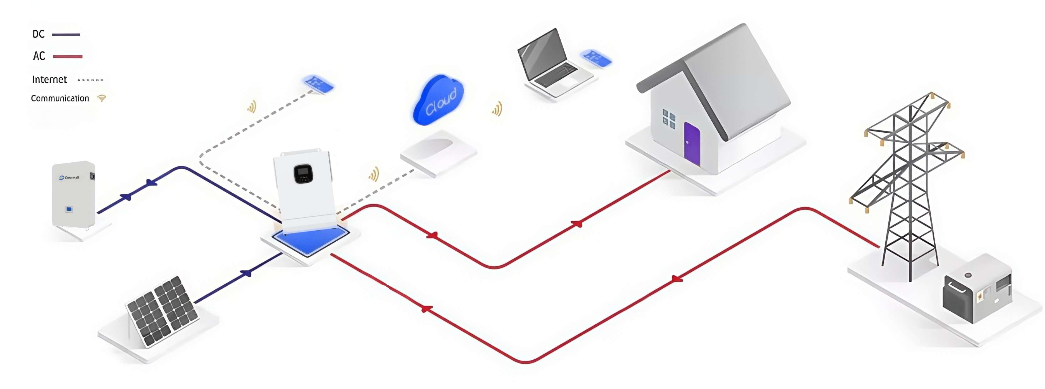 3.5kw off grid solar system bulk off grid inverter 3.5 / 5.5kw system